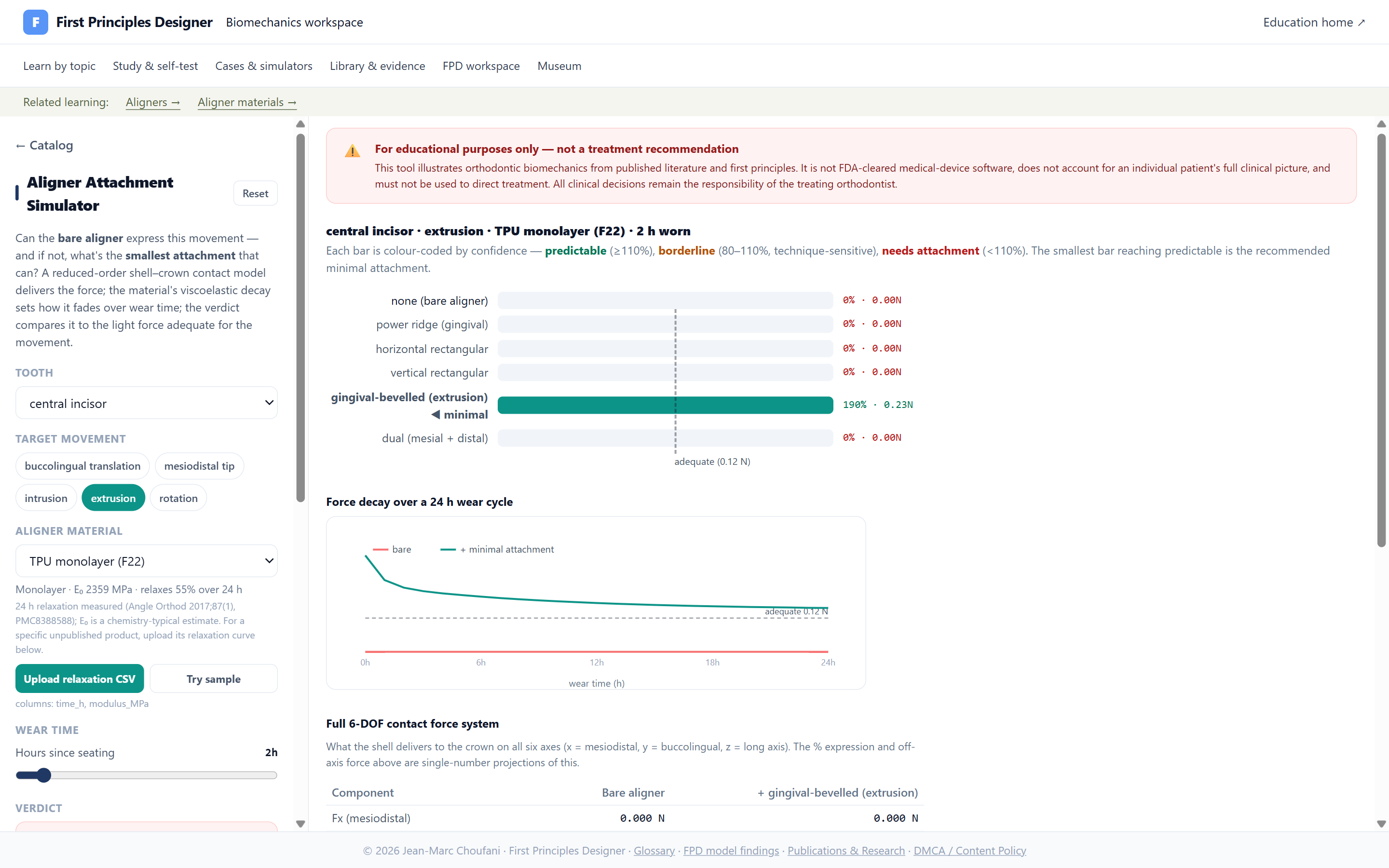 The live Aligner Attachment Simulator: attachment options compared for a central-incisor extrusion, a force-decay curve over a 24-hour wear cycle, and the full six-degree-of-freedom contact force table.