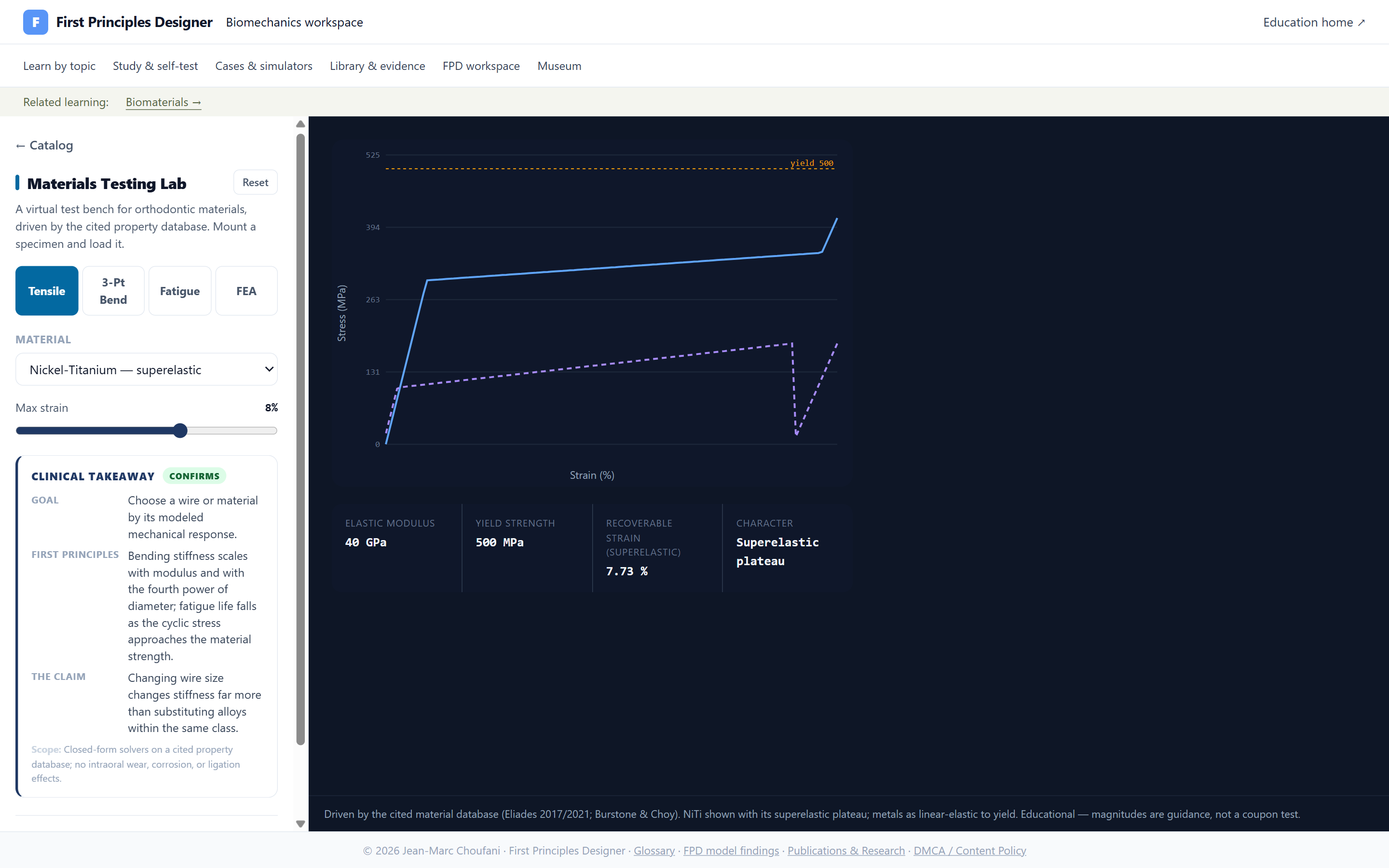 The live Materials Testing Lab: a stress-strain curve for a selected material with its superelastic plateau, test modes for tensile, three-point bend, fatigue and FEA, and modulus, yield and recoverable-strain readouts.