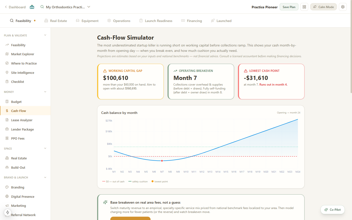 Cash-Flow Simulator showing working capital gap, operating breakeven month, and a month-by-month cash balance chart