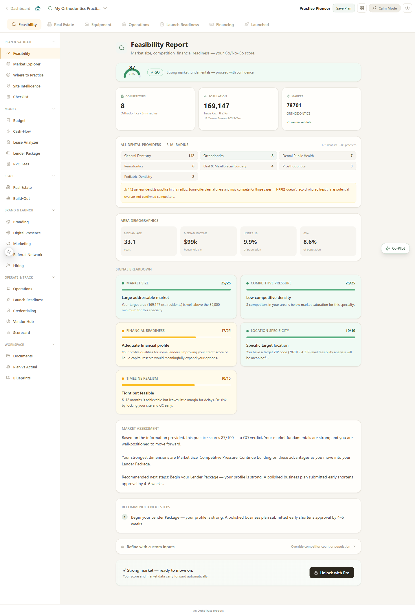 Feasibility Report showing an 87/100 GO score, live competitor count, and Census demographics for a target ZIP code