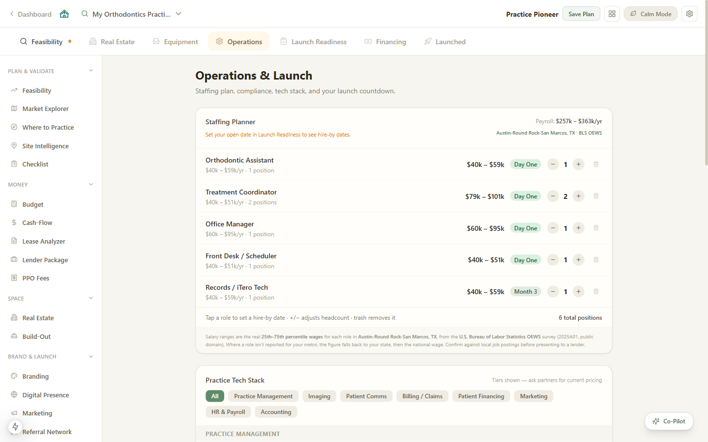 Staffing Planner showing real BLS wage ranges for each role, localized to the Austin-Round Rock-San Marcos metro