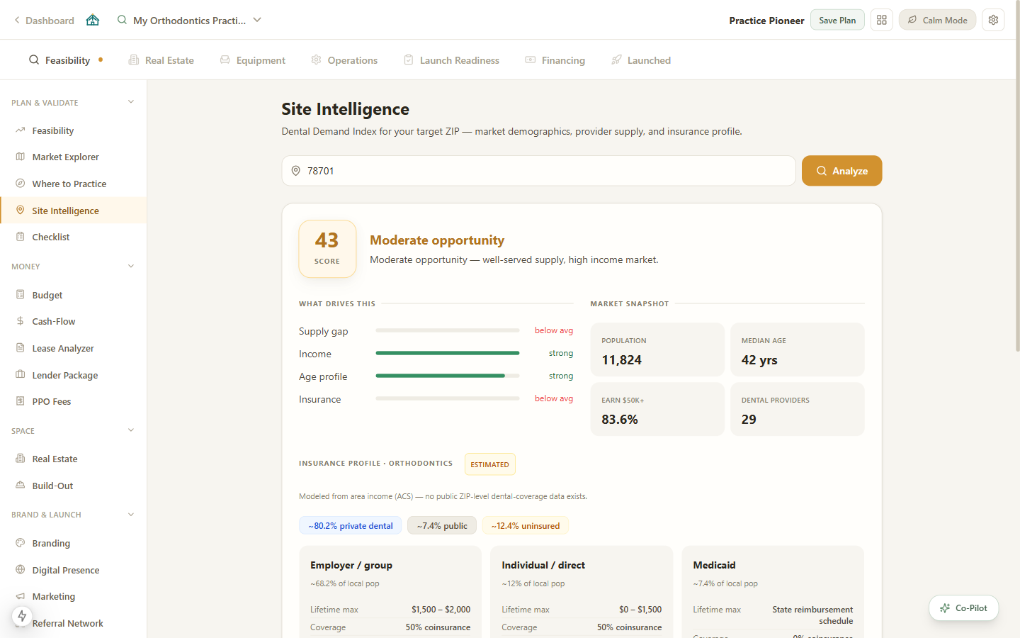 Site Intelligence Dental Demand Index scorecard for a ZIP code